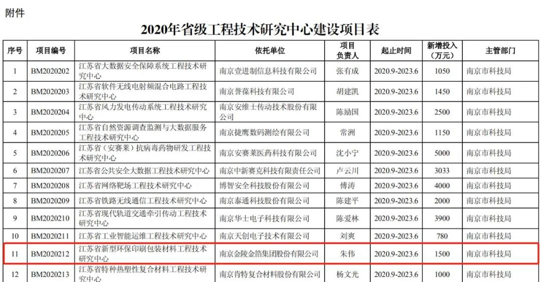 南京金陵金箔集团,金箔包装，烟草包装、食品包装、药品包装、社会包装、工业包装