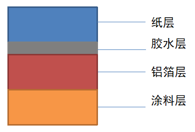 南京金陵金箔集团,金箔包装，烟草包装、食品包装、药品包装、社会包装、工业包装